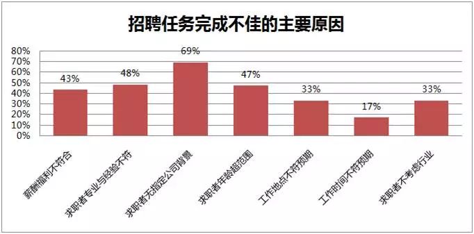 城市人口出生率的计算方法_中国人口出生率曲线图(3)